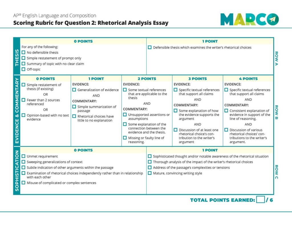 ap essay scoring guide