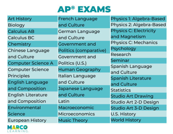 The Ultimate Guide for Homeschoolers Taking AP®  Marco Learning