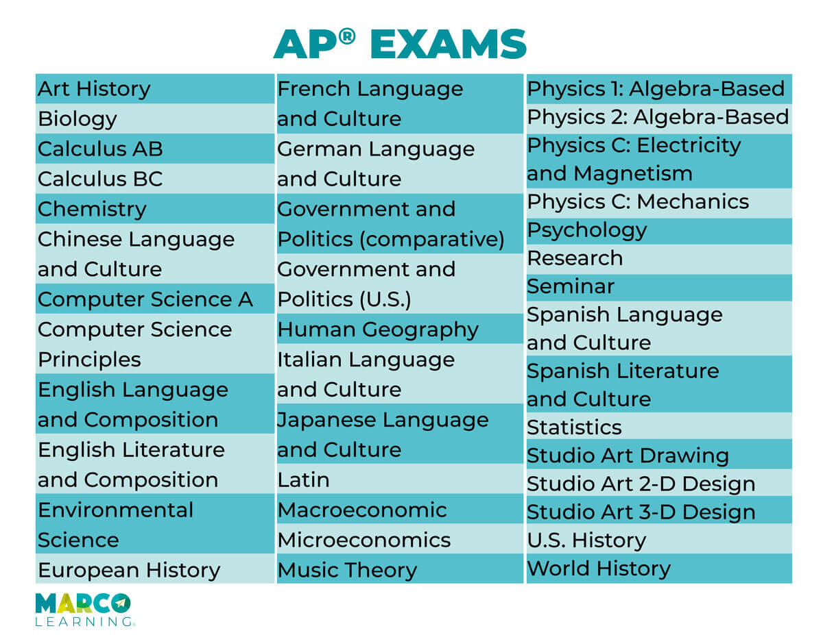 what ap class has the least homework