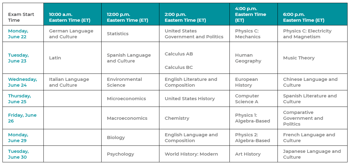 What Time Do 2022 AP Scores Come Out Mastery Wiki