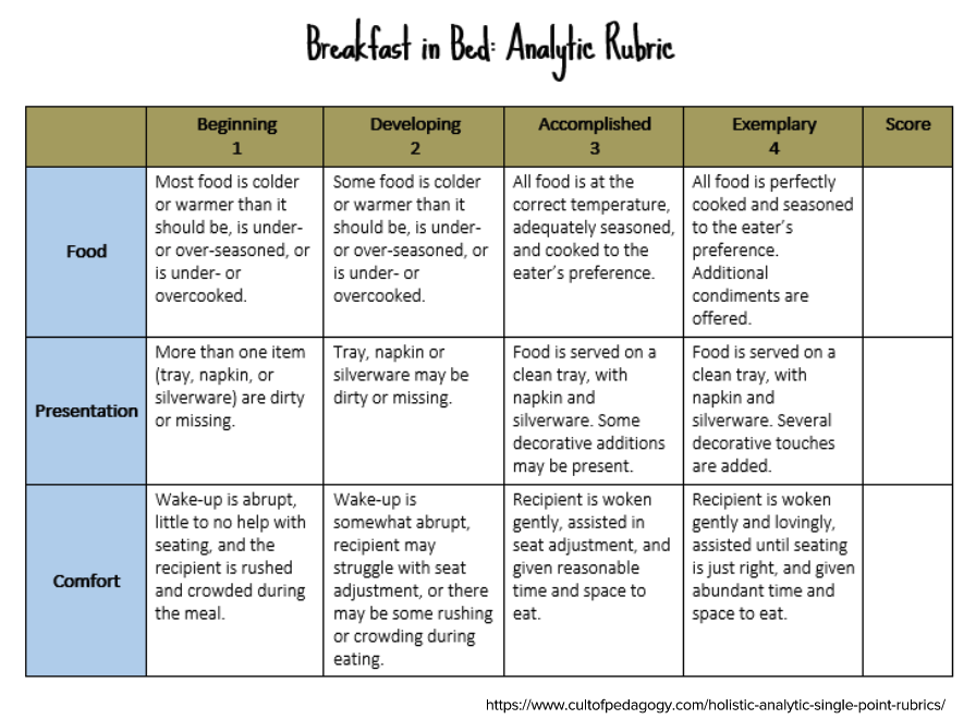 overall assignment rubric