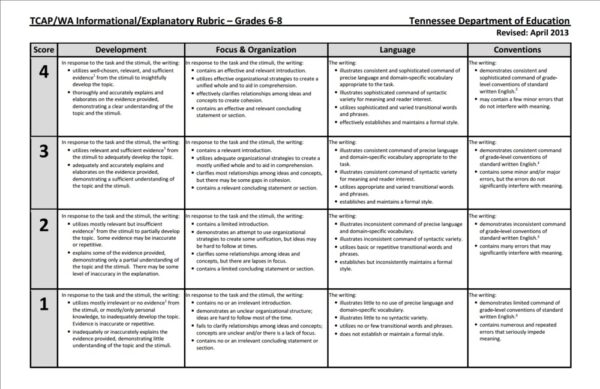 Using Rubrics: Analytically vs. Holistically – Marco Learning