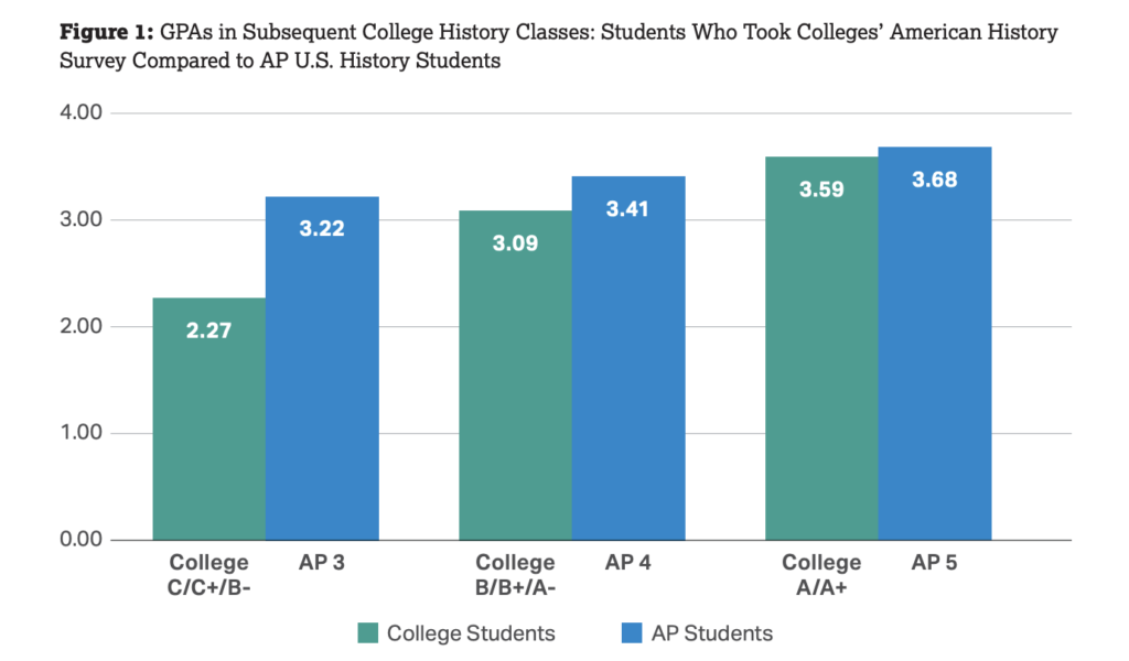 The College Board’s New Method for Raising AP Scores – Marco Learning